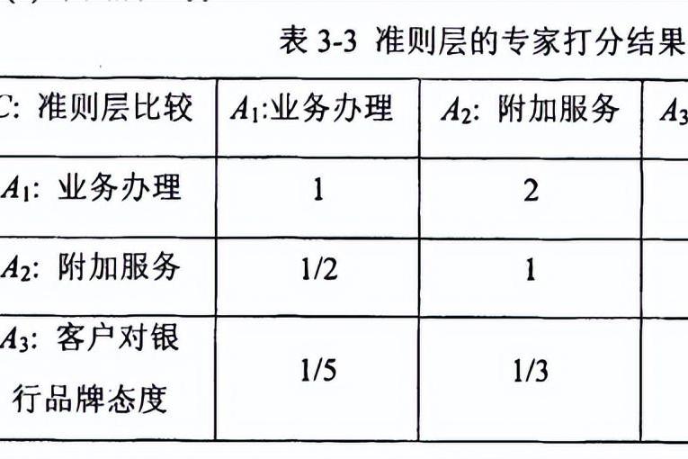 摘要 专家打分法是一种基于专家意见的权重评估方法,广泛应用于专业