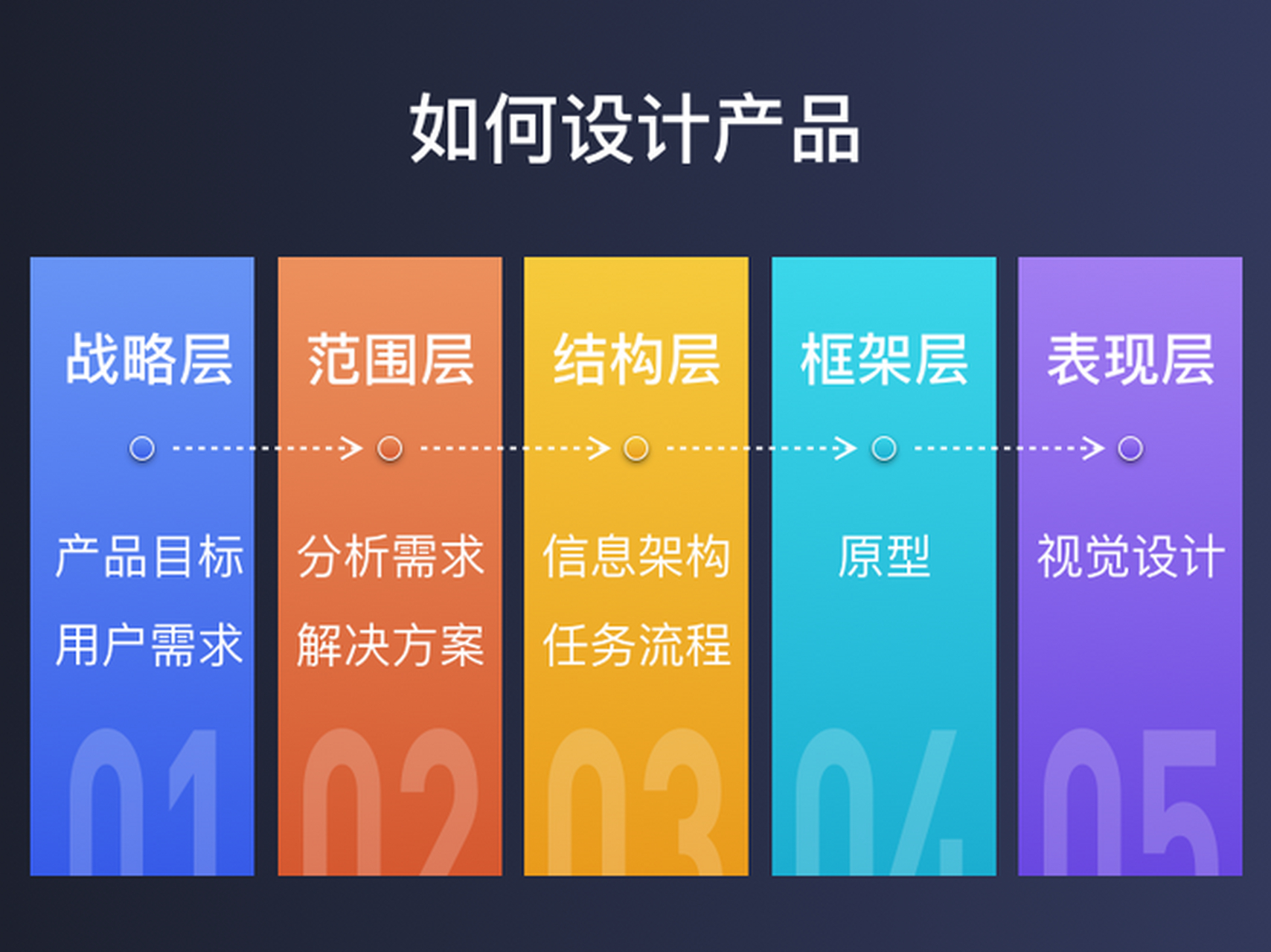 电子商务网页制作作业_电子商务网站建设作业文档_电子商务word作业