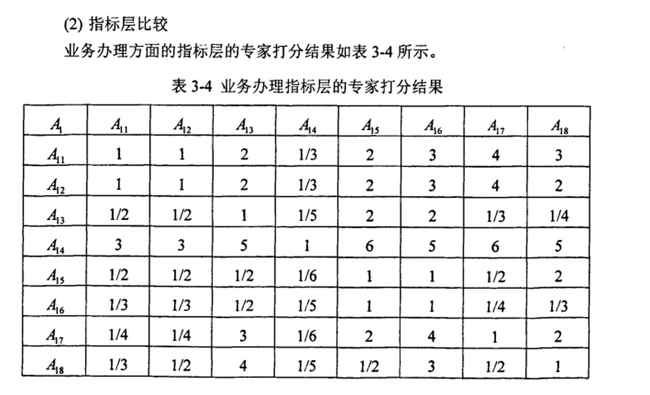 摘要 专家打分法是一种基于专家意见的权重评估方法,广泛应用于专业