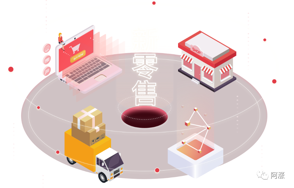 中国股市:这五只最具潜力的新零售概念龙头股迎来风口!(名单)