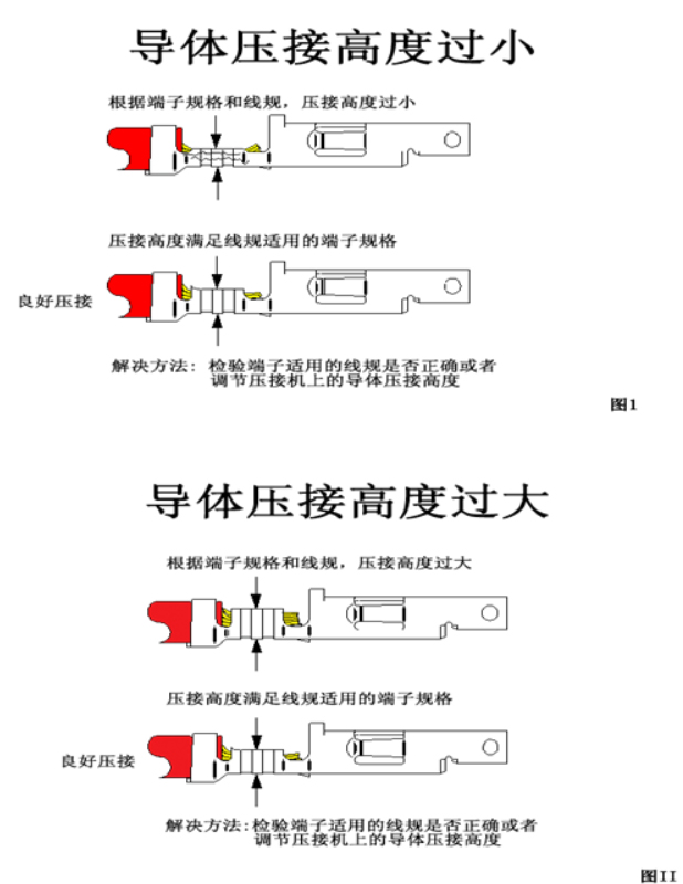 汽车线束端子及名称图片