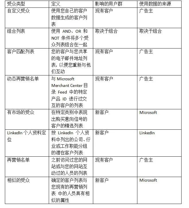bing网站排名优化方法=网站怎么优化排名才能靠前呢?