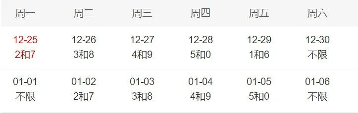 迁安限不限行?看这里