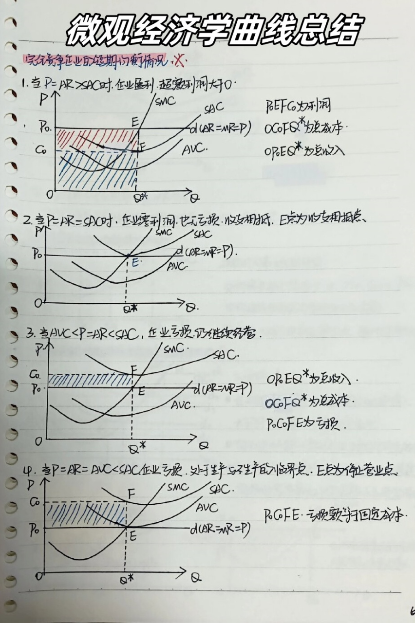 供需图微观经济图片