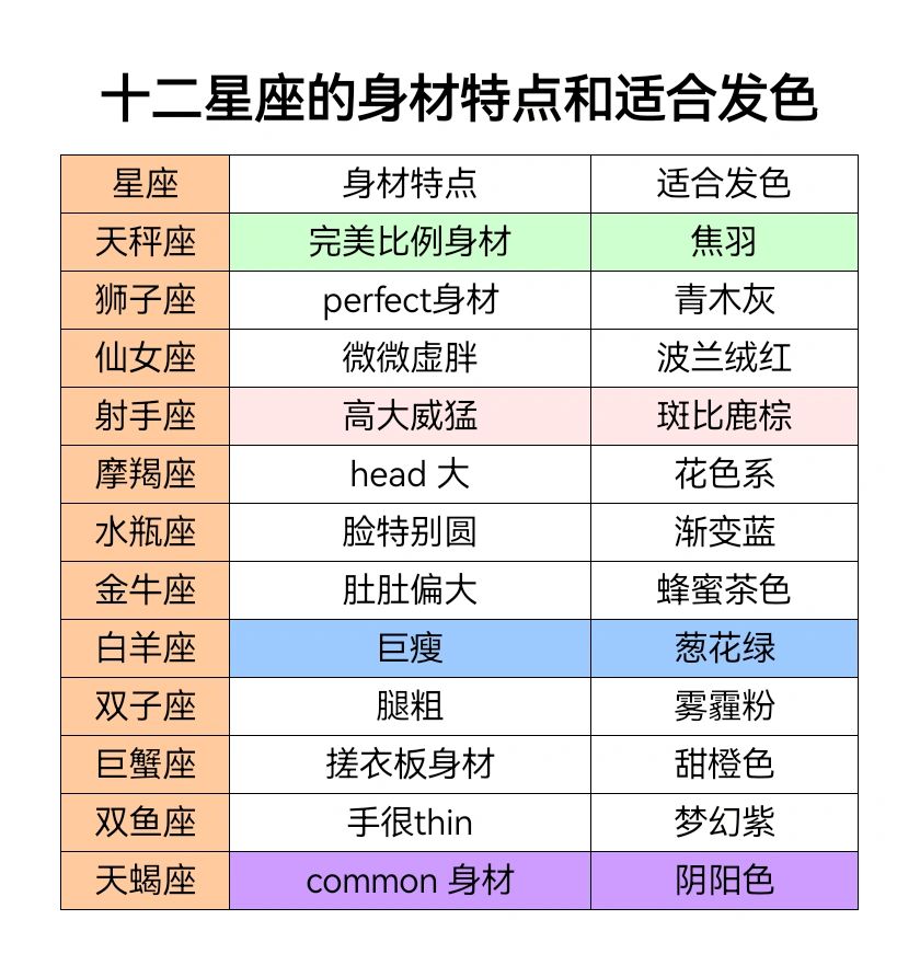 十二星座身材特点和适合发色