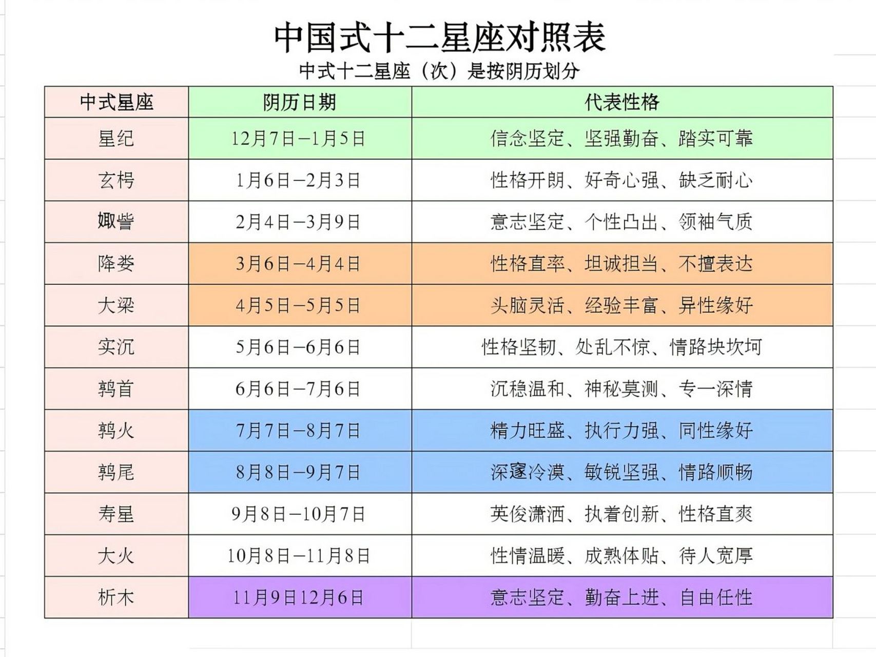 十二星座的月份表阳历图片