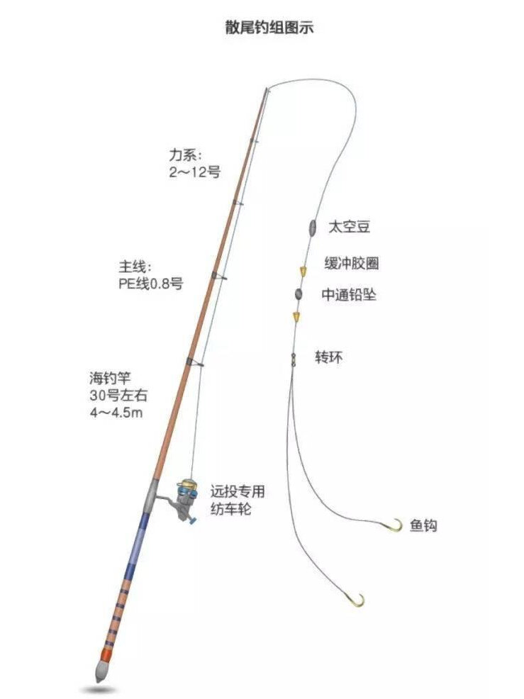 矶钓的浮游矶玩法难度较大