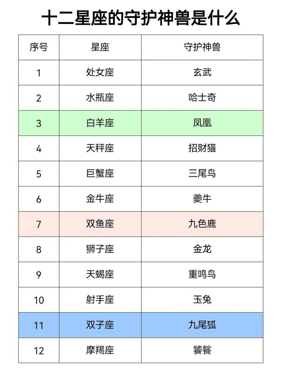 12星座的上古神兽专属图片