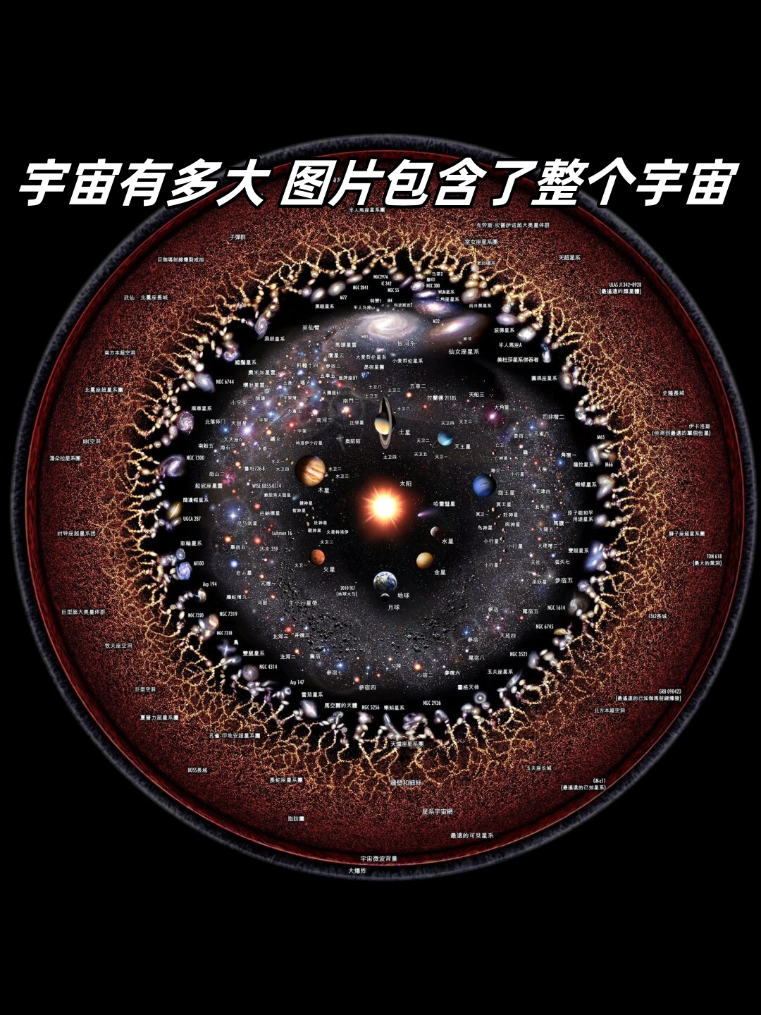 宇宙有多大 图片包含了整个宇宙