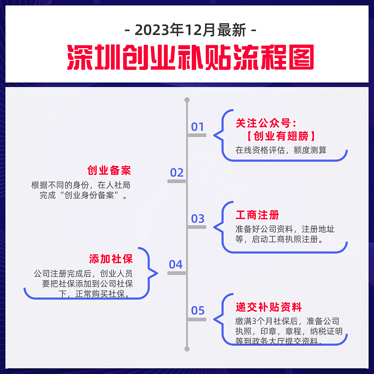 目前国家扶持创业的政策有(2021年国家支持创业的政策)