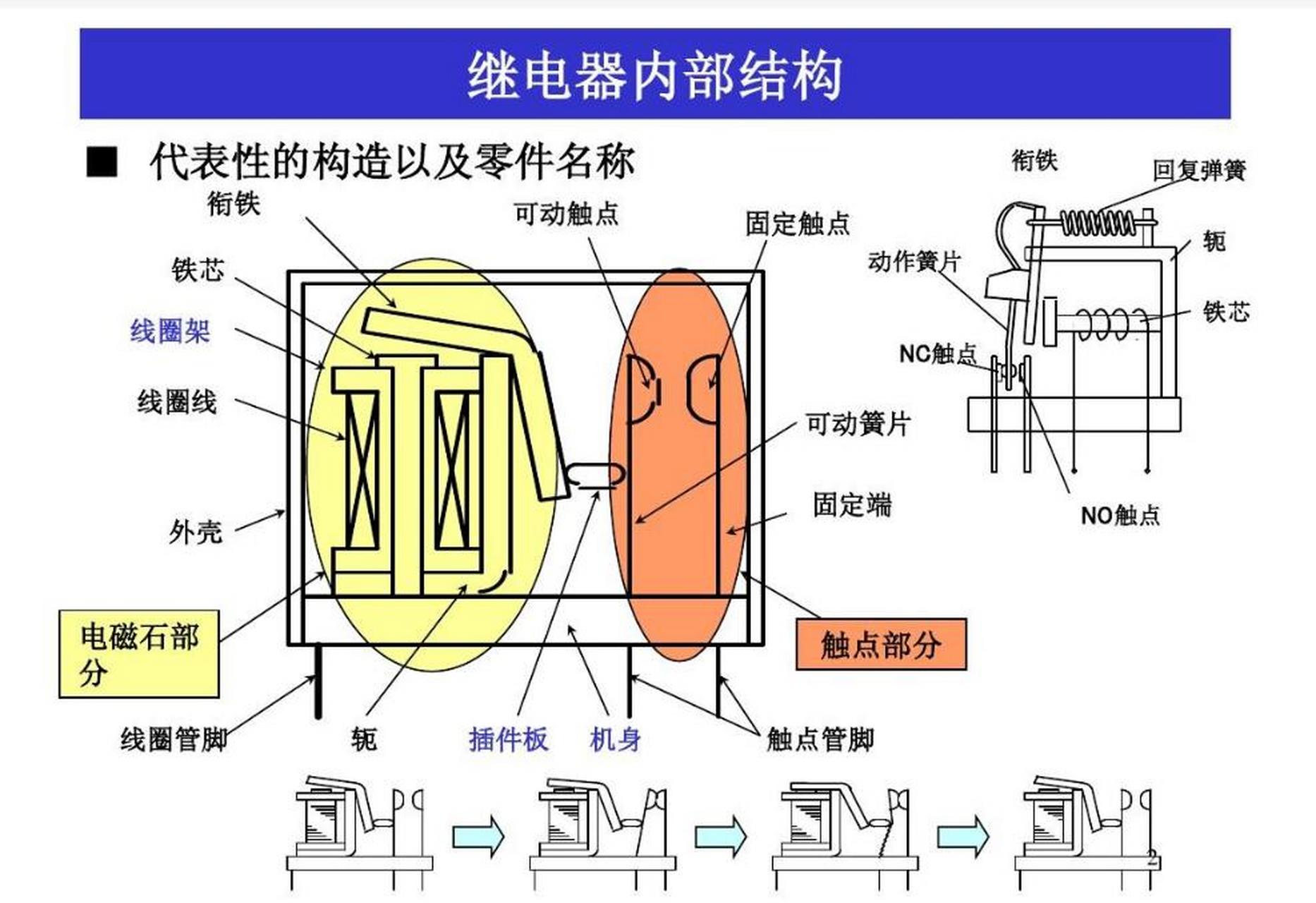 对于继电器的"常开,常闭"触点,可以这样来区分:继电器线圈未通电时