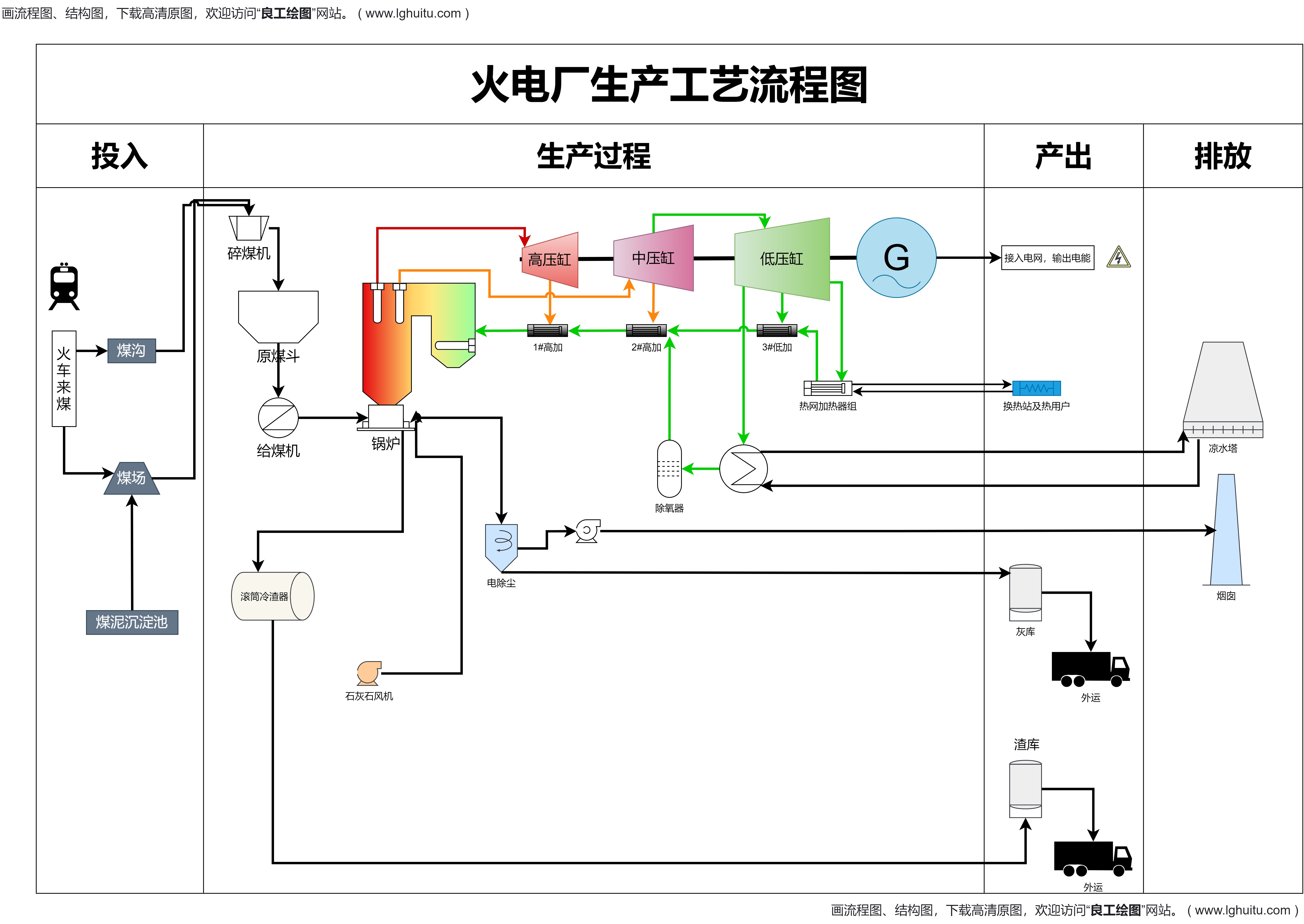 电厂汽水流程图图片