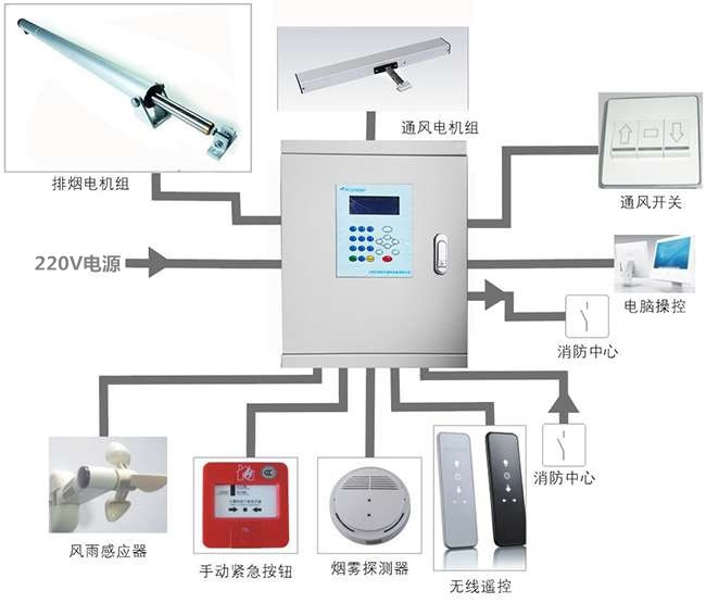 电动开窗器开关接线图图片