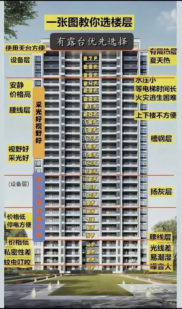 楼层1到10的图片卡通图片