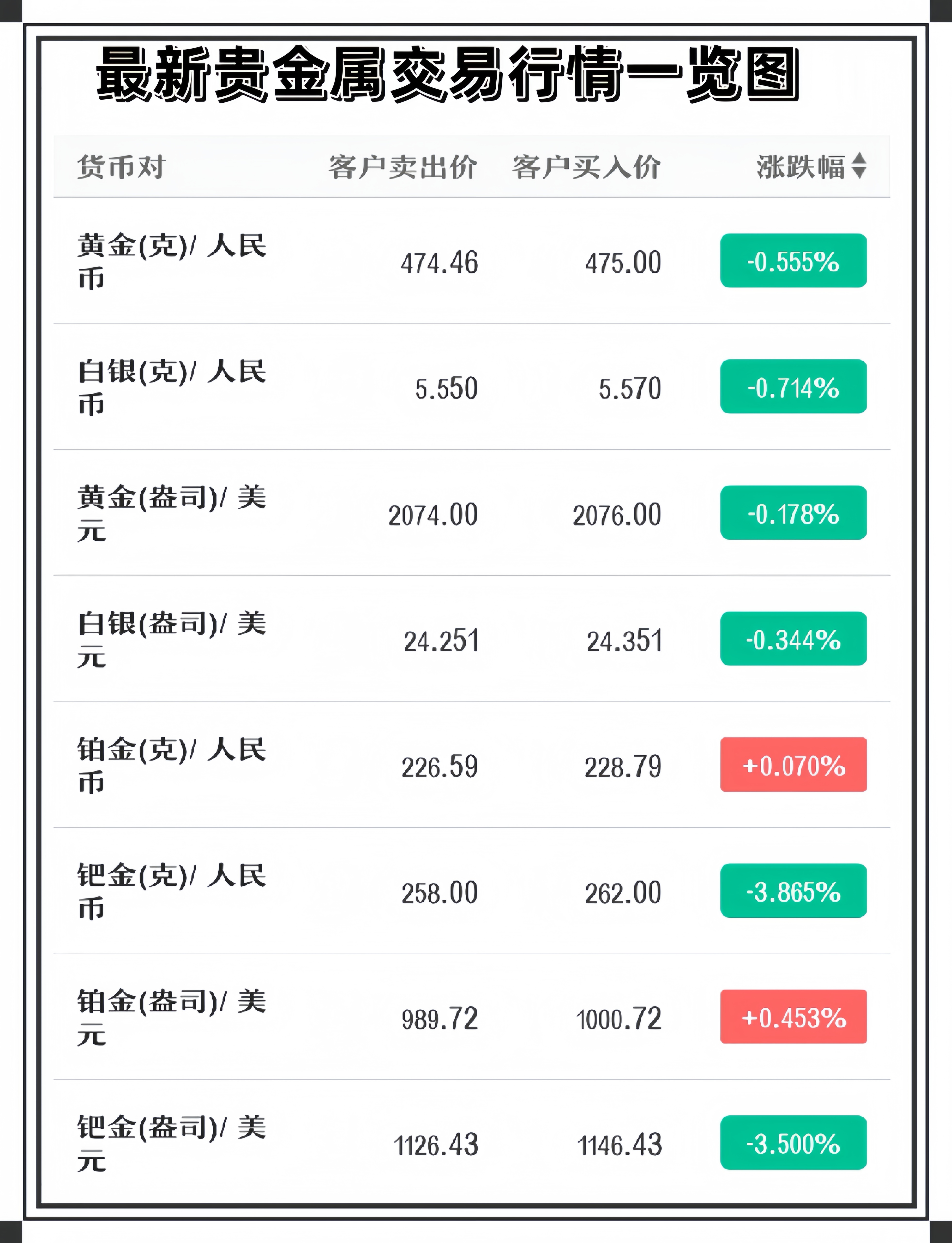 中国贵金属行情报价最新(中国贵金属行情报价最新价格)