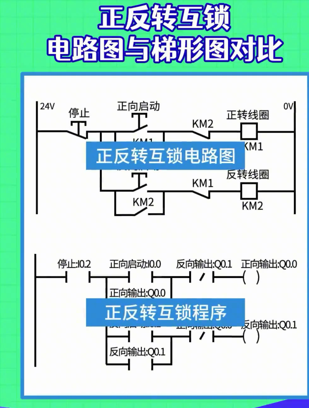 正反转控制电路梯形图图片