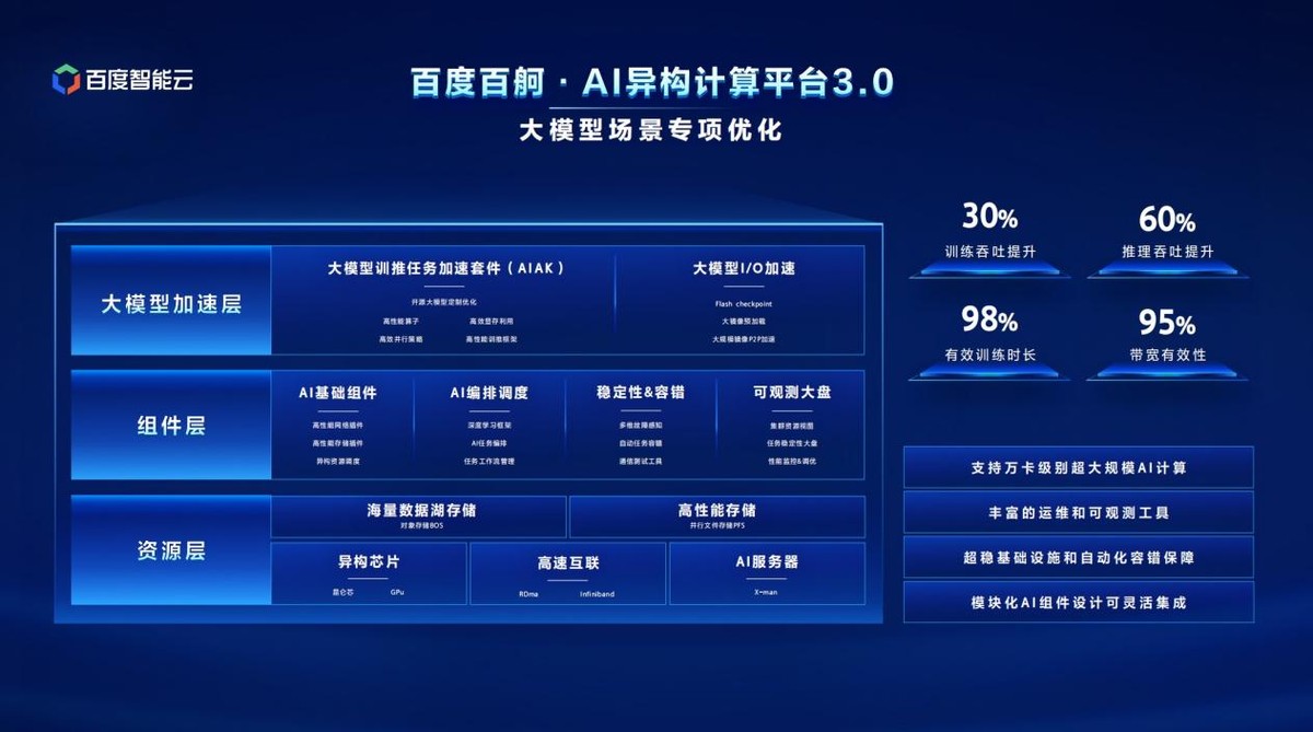 大模型全方位重构云计算,2024年或将成为AI原生应用元年-科记汇