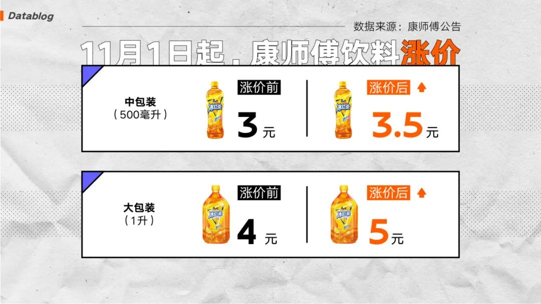 3块钱的饮料正在消失,专家:符合市场规律,饮料为何越卖越贵?