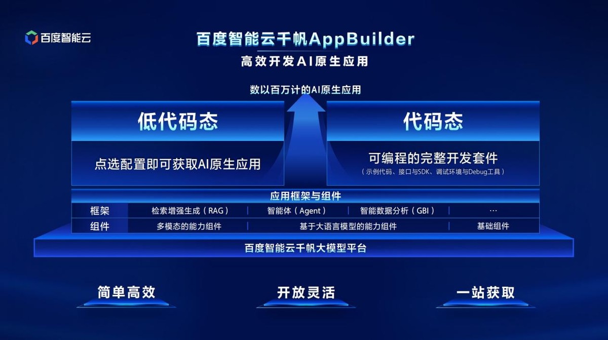 大模型全方位重构云计算,2024年或将成为AI原生应用元年-科记汇