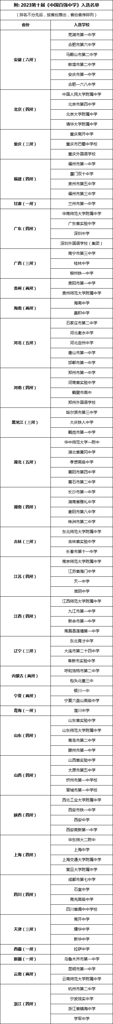 安徽百强中学图片