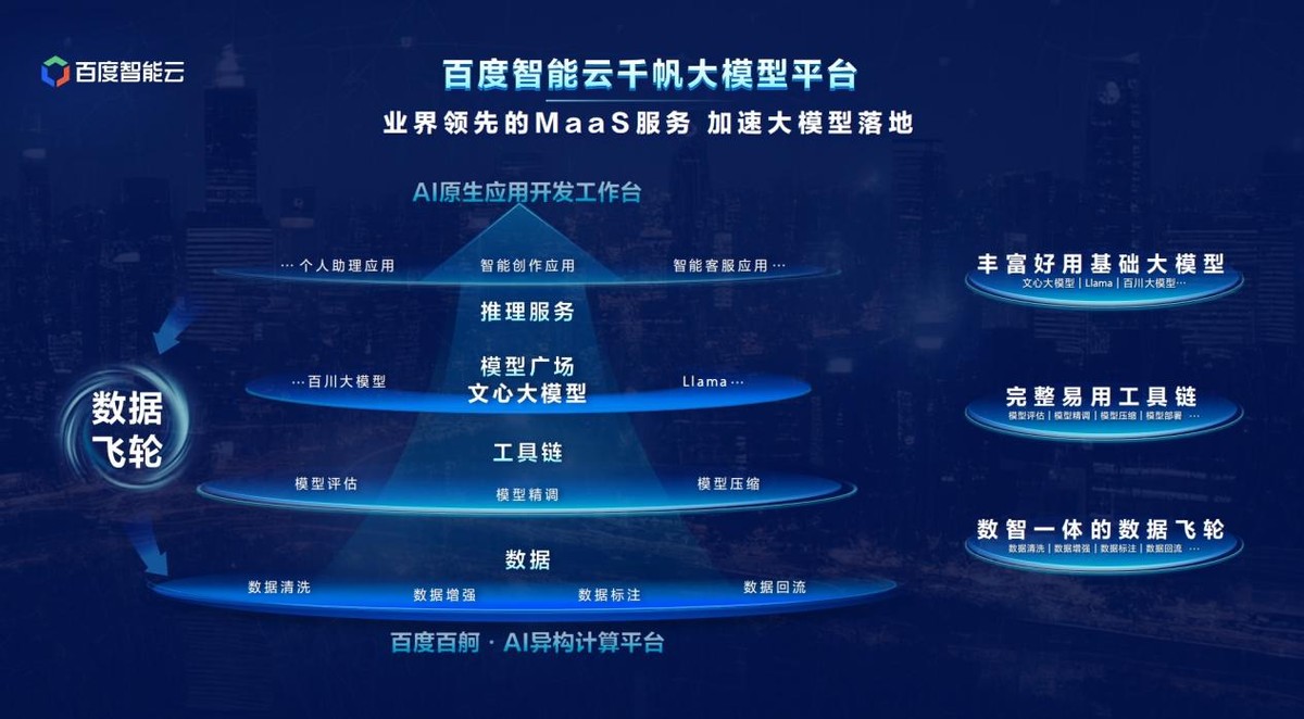 大模型全方位重构云计算,2024年或将成为AI原生应用元年-科记汇