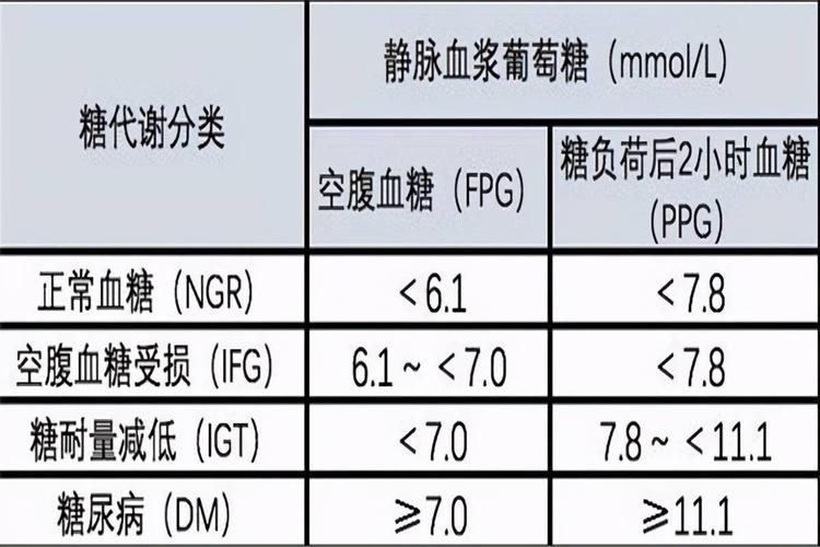 血糖值多少算过高?医生坦白:只要在这个范围内,不必过度担忧