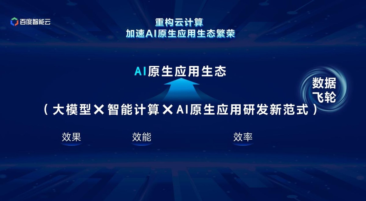 大模型全方位重构云计算,2024年或将成为AI原生应用元年-科记汇