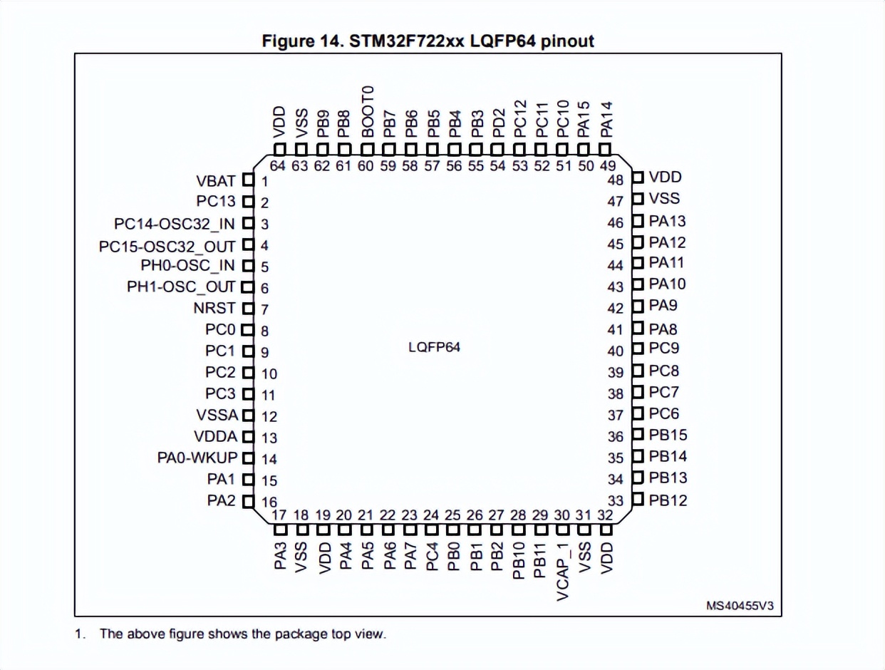 stm32f103ret6:技术参数详解,特性,应用领域和引脚图