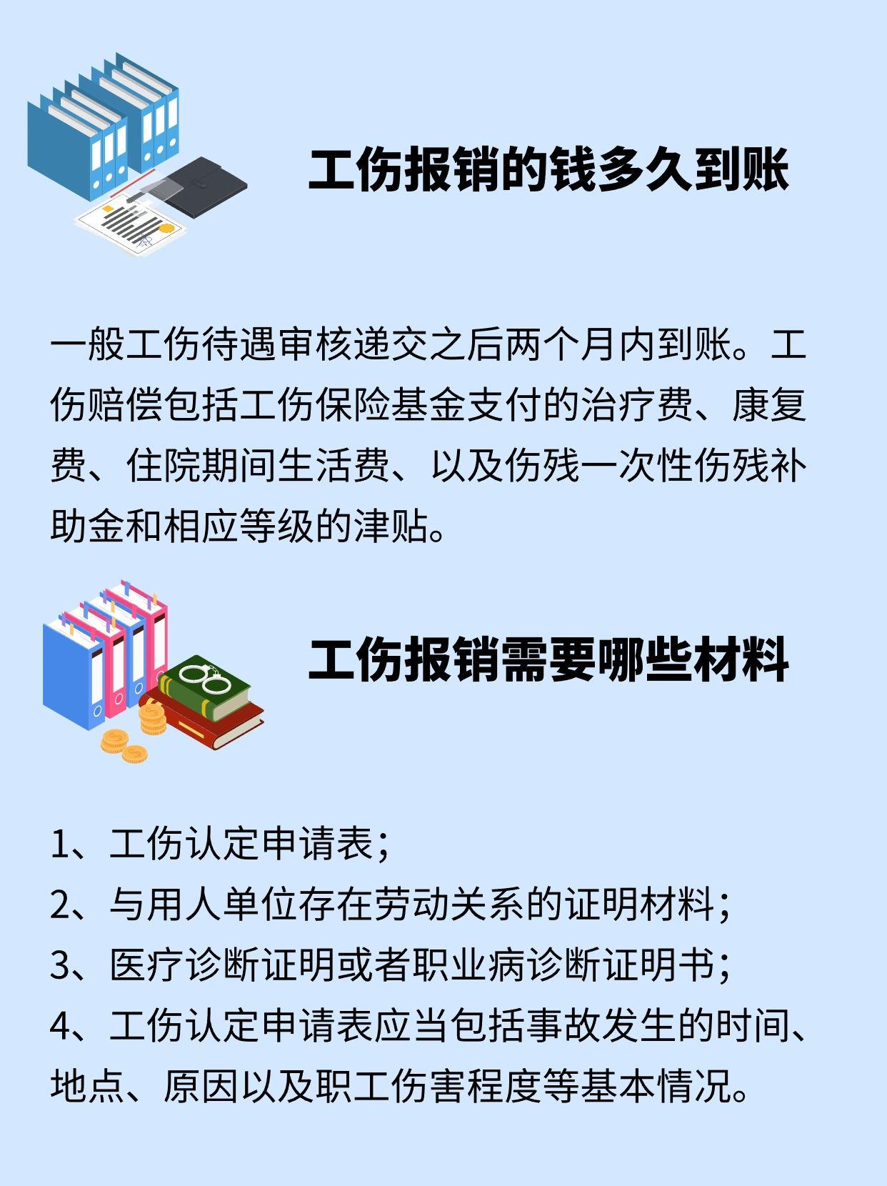 工伤报销 你真的知道吗? 一.@一起来说个事的动态