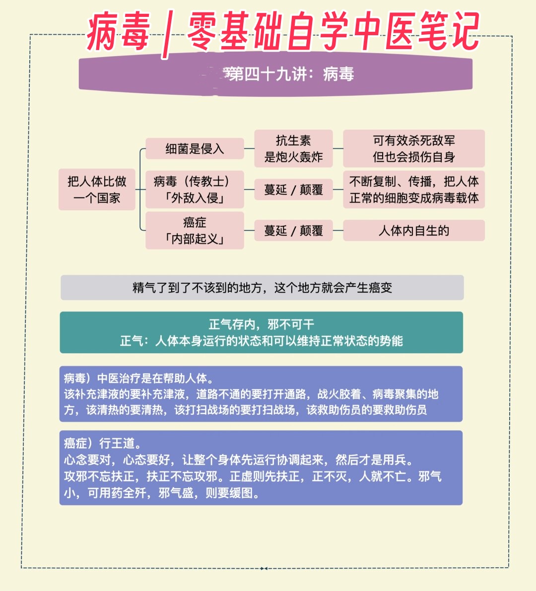 病毒|零基础自学中医笔记