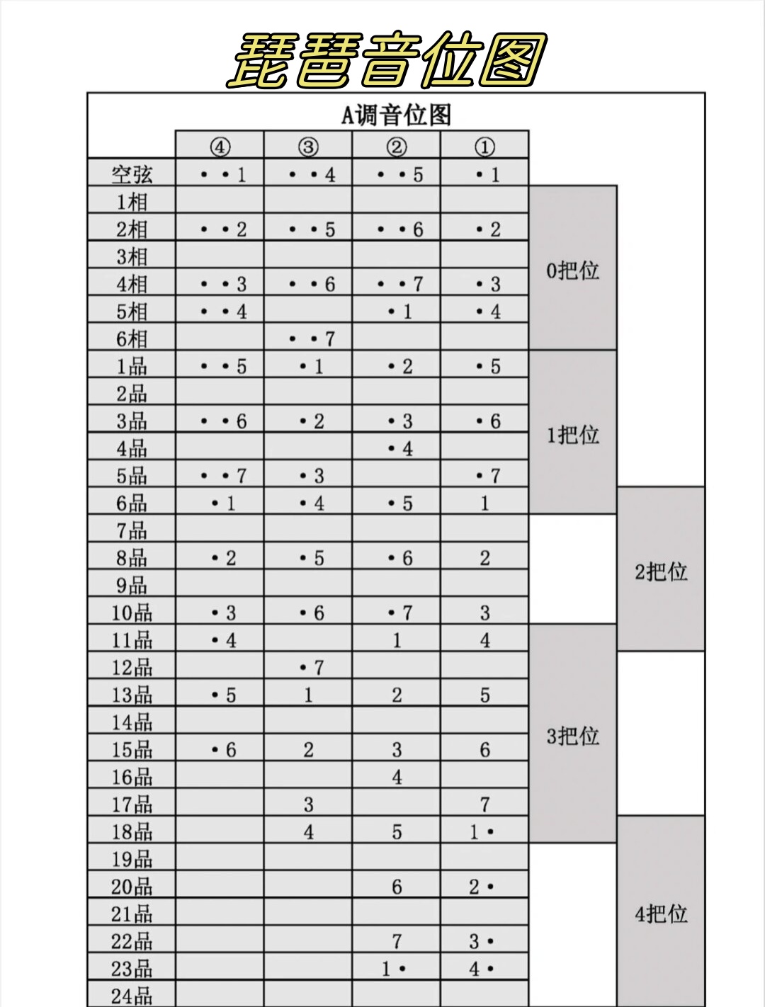 琵琶二把位图图片