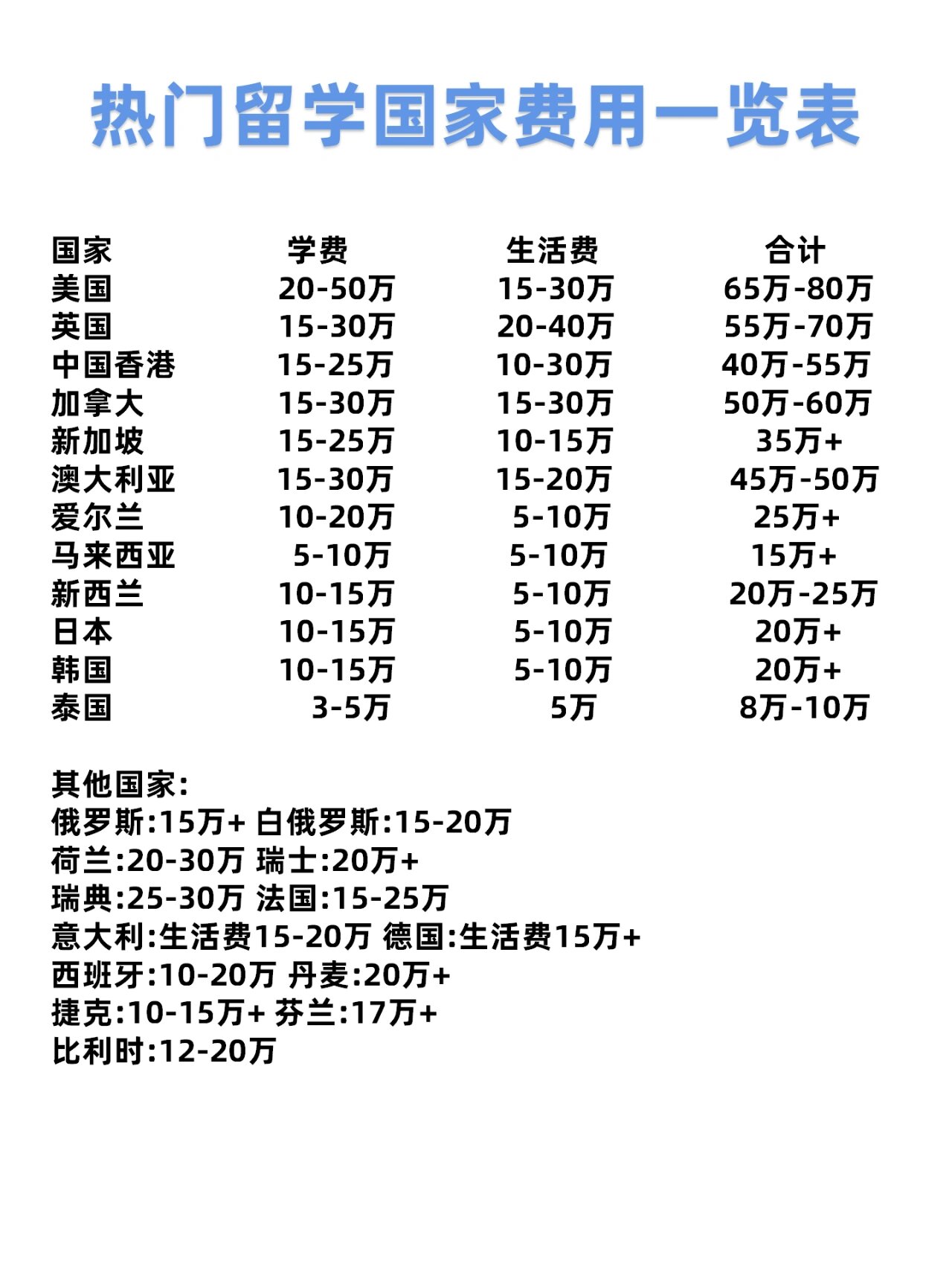 美国留学的费用是多少(美国留学中介费用一览表)