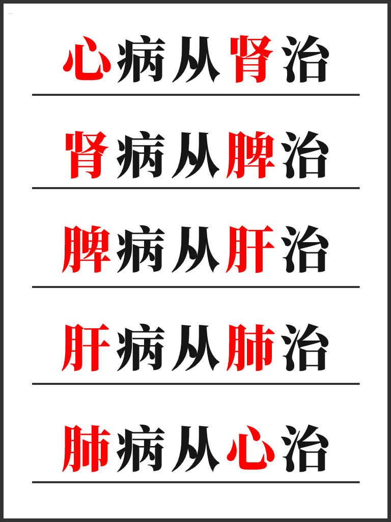 心属火,肺属金,肝属木,脾属土,肾属水;五行之间又有生克关系