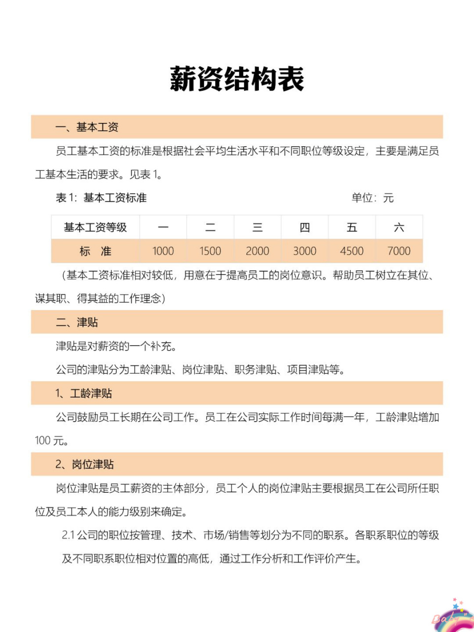 薪资等级结构表是企业薪酬管理的重要组成部分,它清晰地展示了不同
