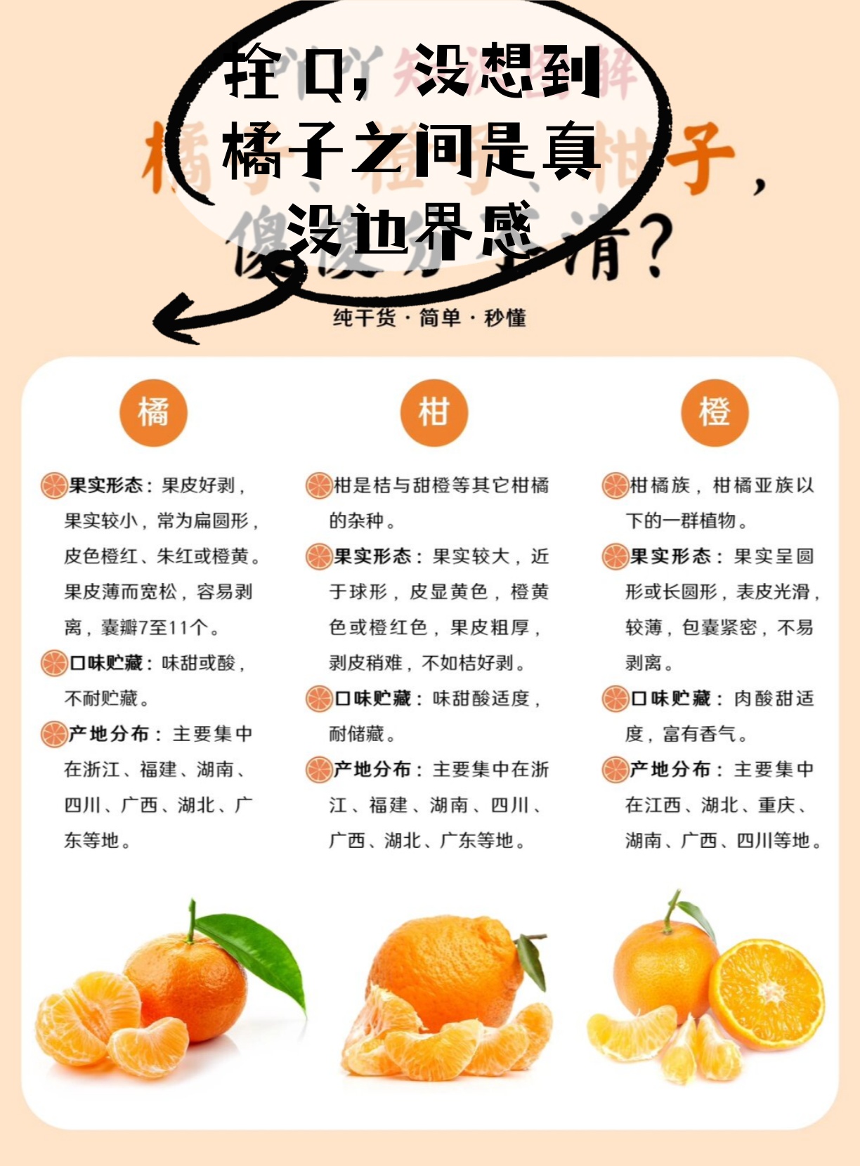 市面上有着许多柑橘品种,你是