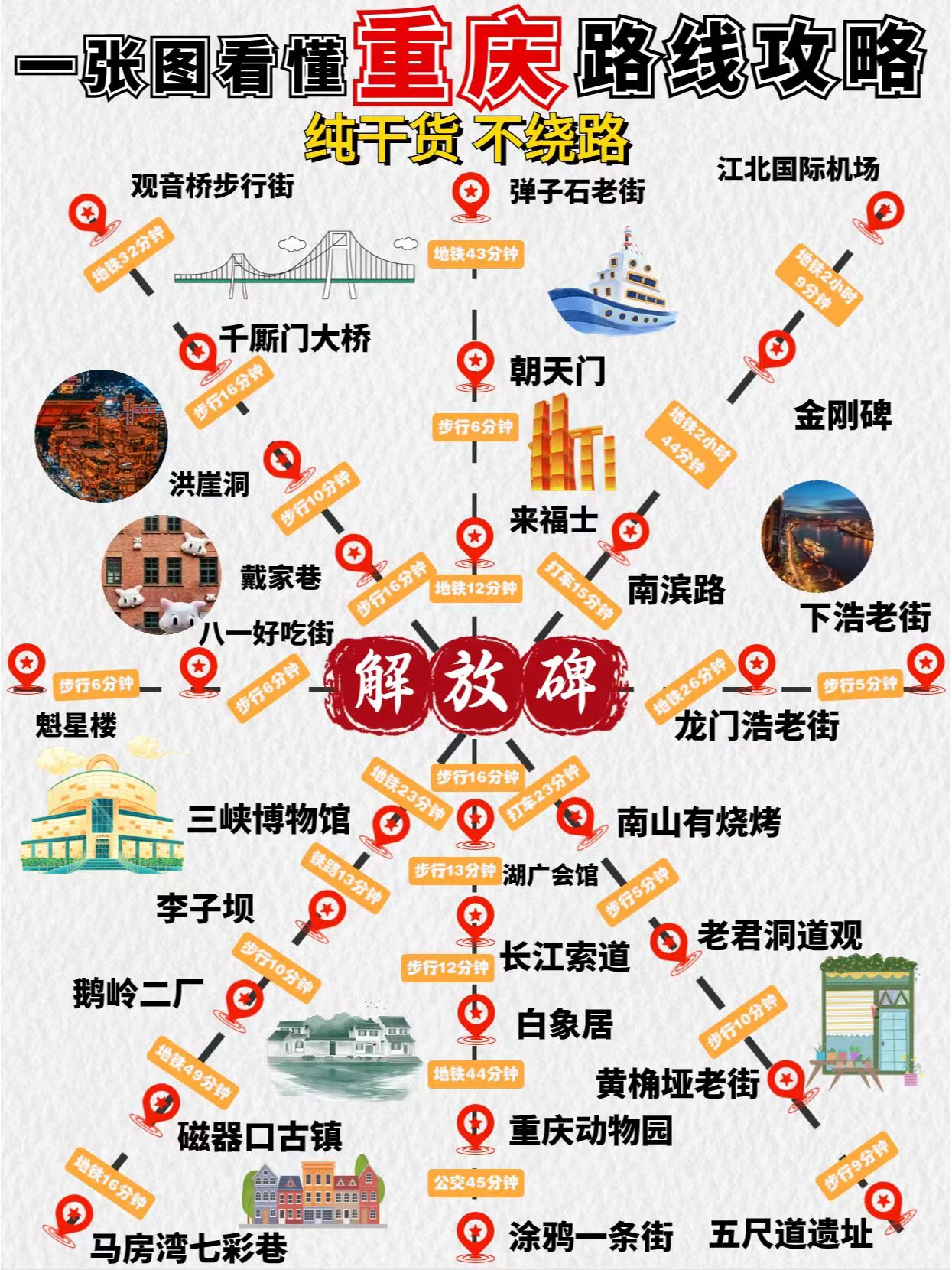 重庆城区解放碑游玩路线攻略,(去过这些地方重庆才算没白来)