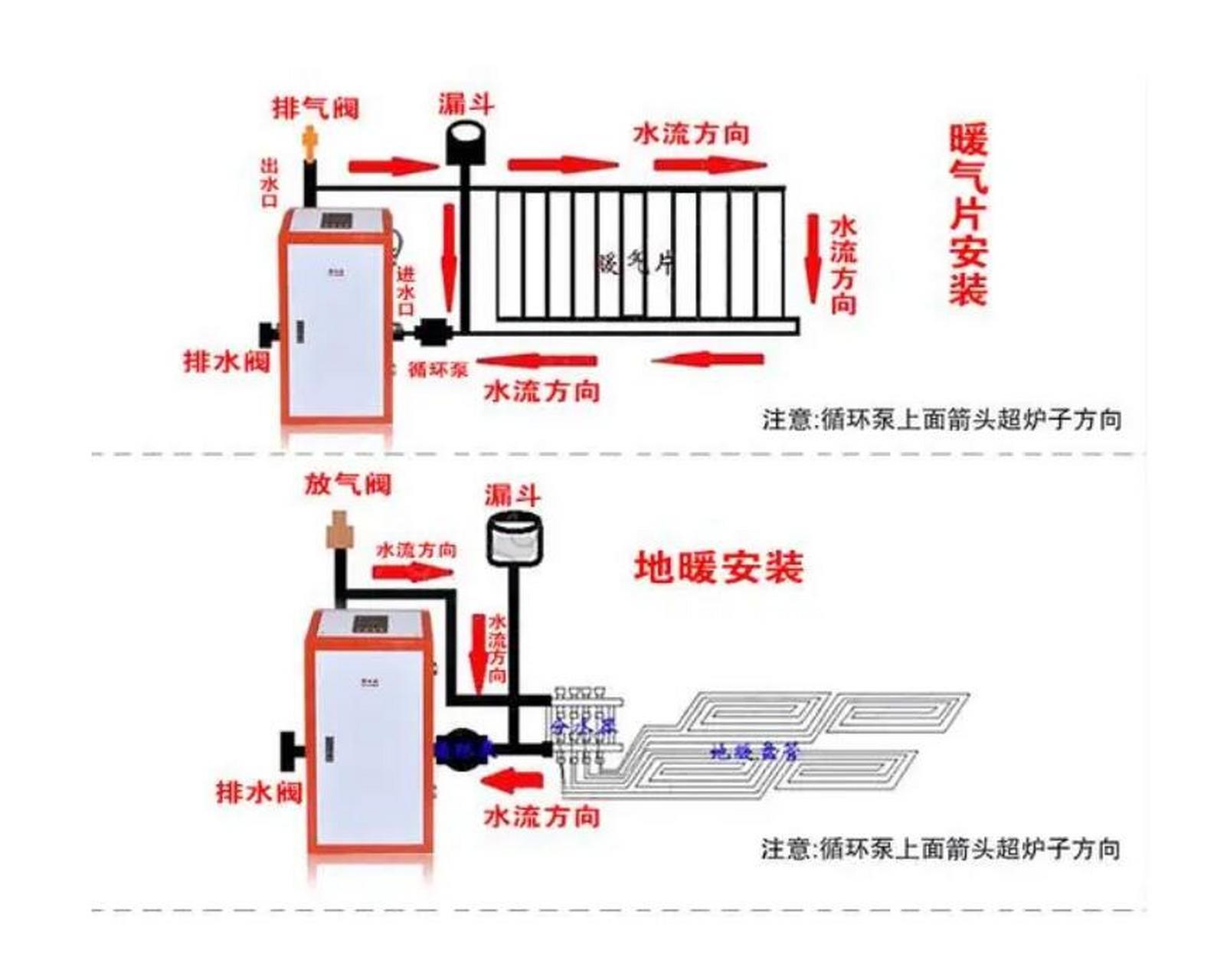 摘要: 锅炉循环泵不循环可能由多种原因导致,需根据不同情况采取相应