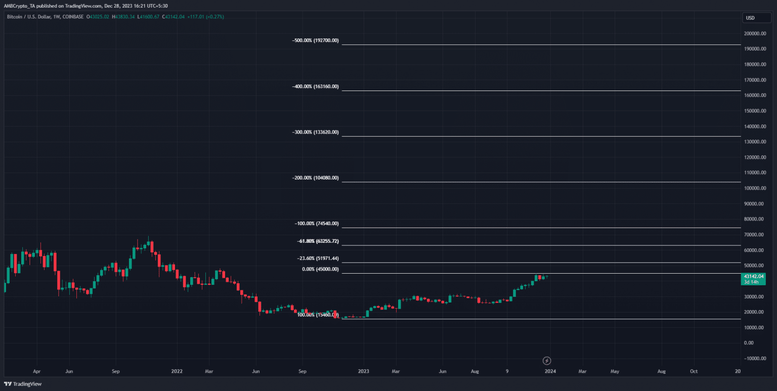 btc彩虹图图片