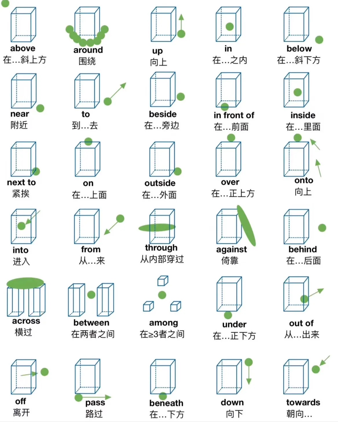 英语方位词图解简笔画图片