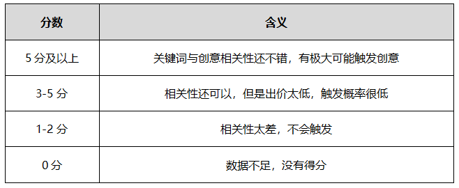 神马关键词排名方案_神马关键词seo 神马关键词排名方案_神马关键词seo（神马关键词排名查询） 神马词库