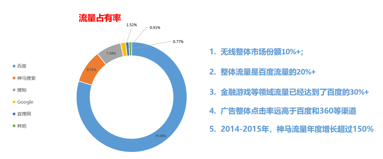 神马搜刮
引擎优化指南下载_优化神马搜刮
引擎关键词排名工具（神马搜索引擎优化）