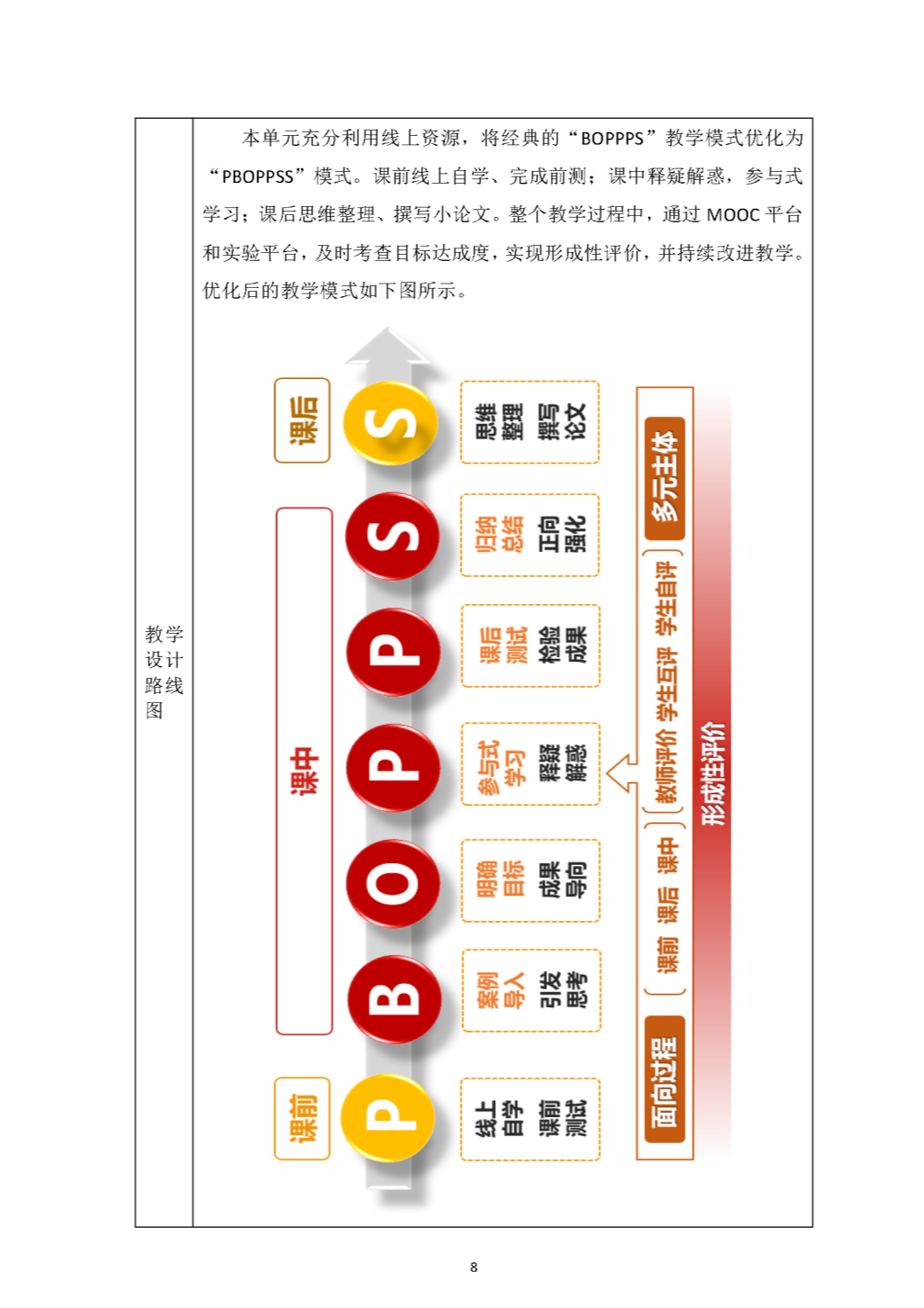 基于obe的混合式教学设计方案(模板 示例)