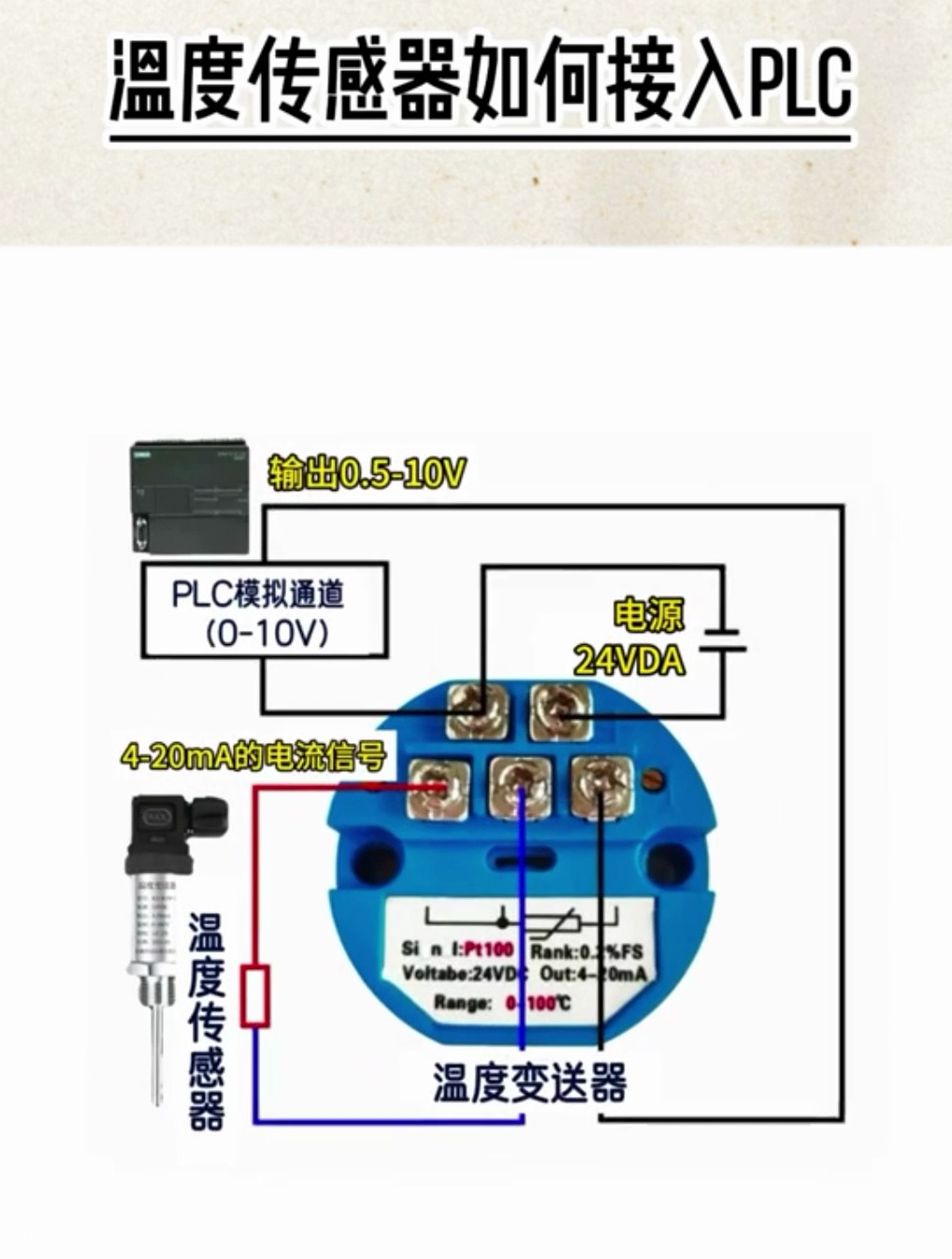 温度变送器与plc接线图图片