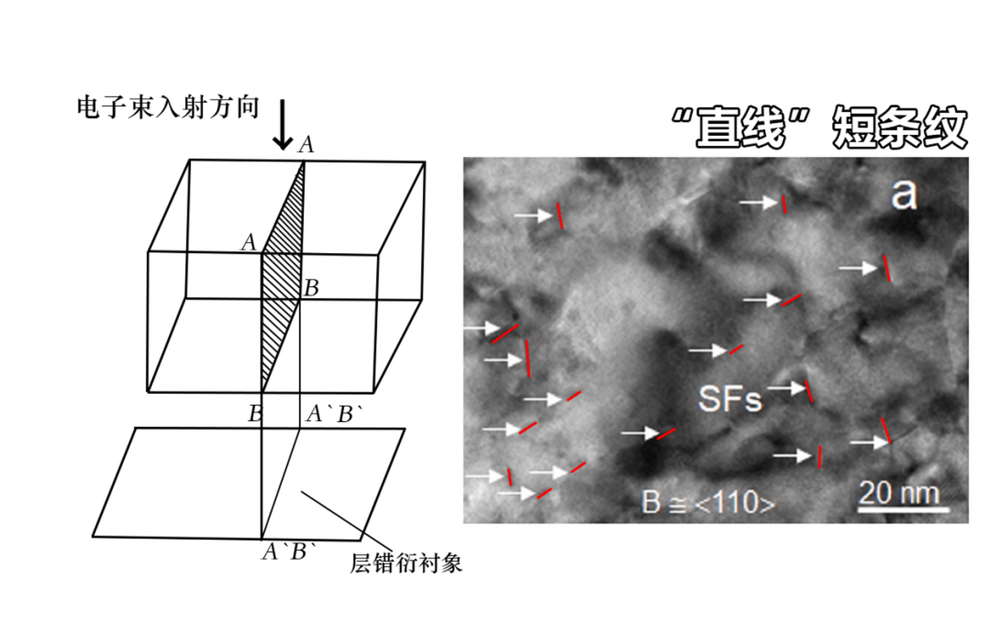 摘要: 堆垛层错是晶体结构中的一种缺陷,常见于层错能较低的材料.