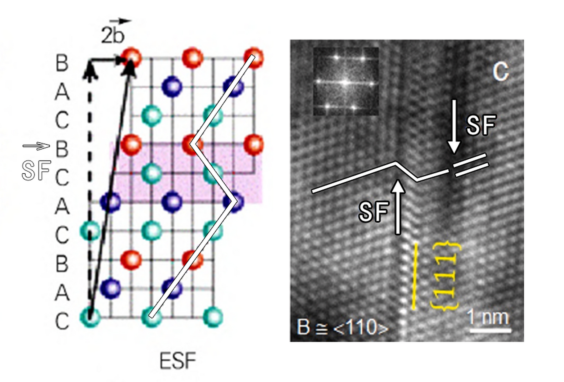 摘要: 堆垛层错是晶体结构中的一种缺陷,常见于层错能较低的材料.