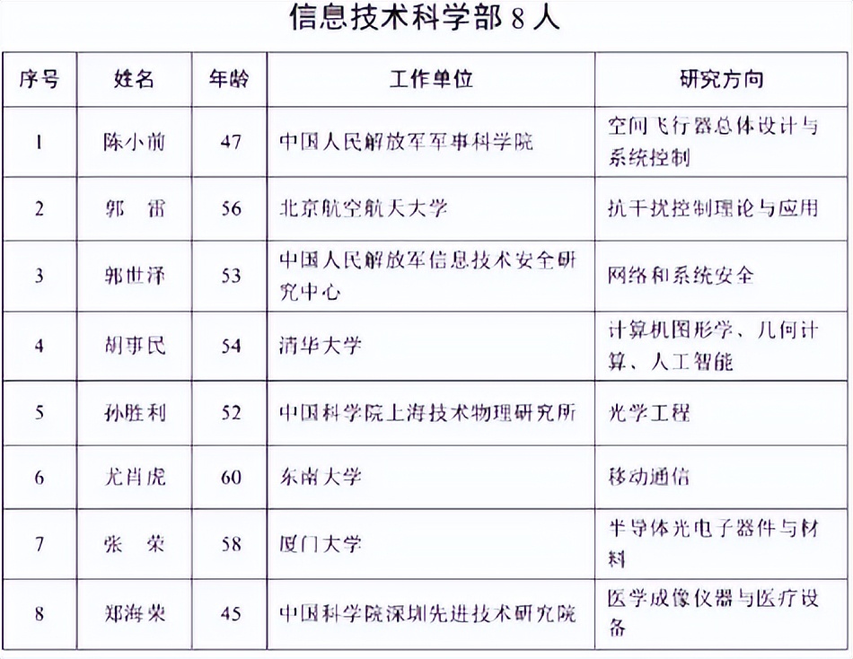 23年院士名单公布,45岁颜宁入选,看完男女比例:难怪她曾发声