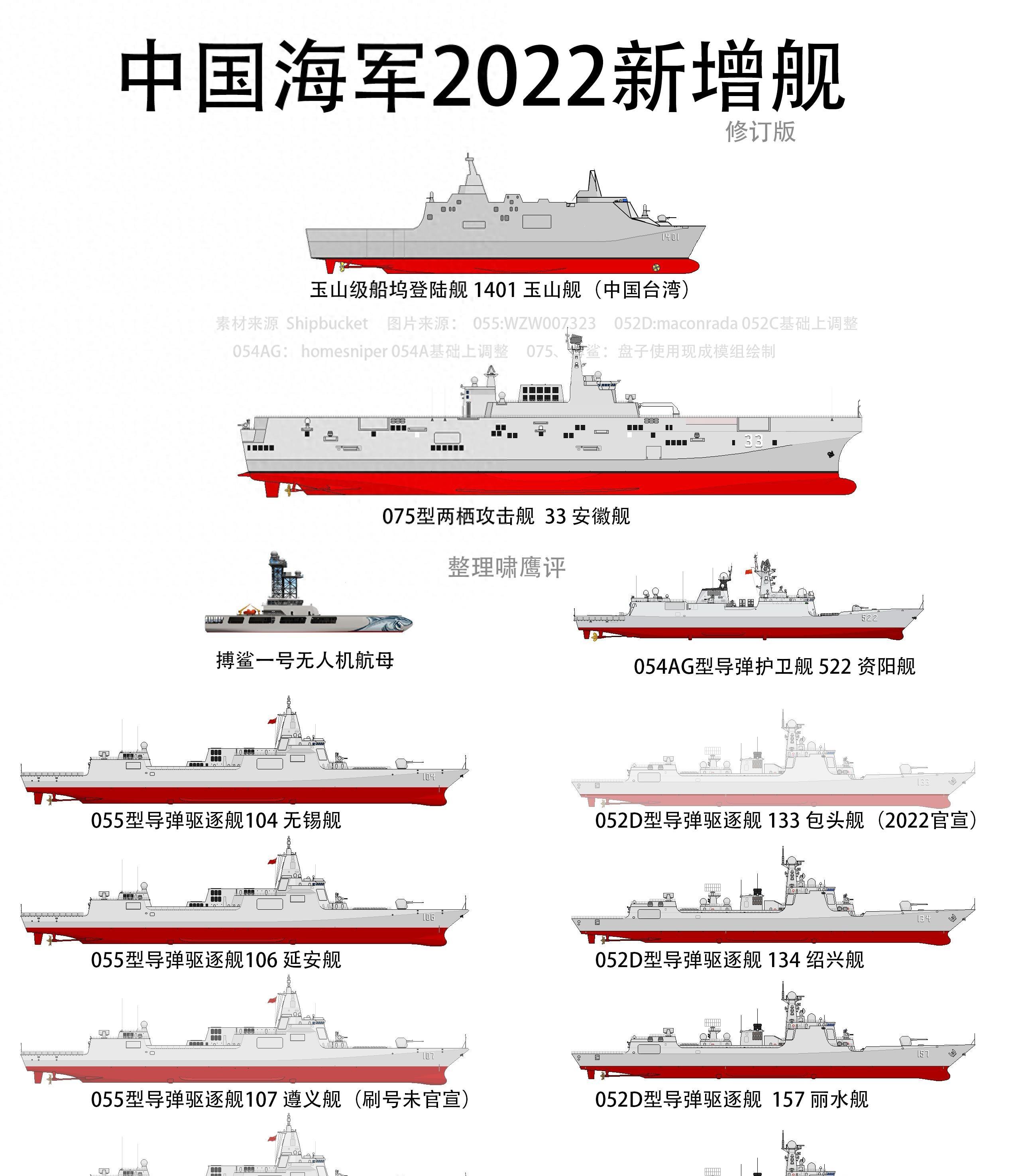 中国海军2023,新增战舰"仅有"5.4万吨,2艘055大驱与7艘054ag