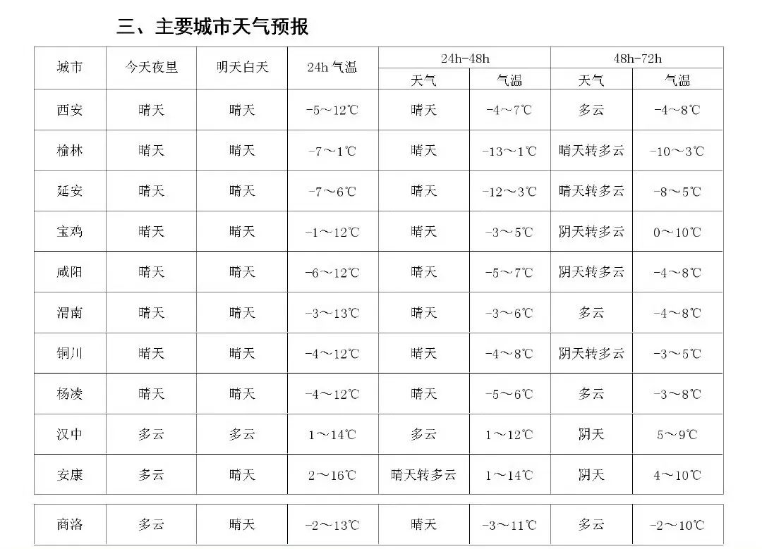 2021年1月份天气预报图片