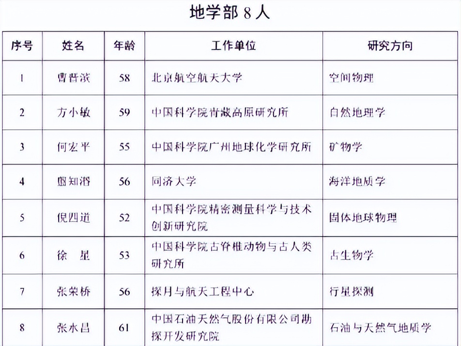 23年院士名单公布,45岁颜宁入选,看完男女比例:难怪她曾发声