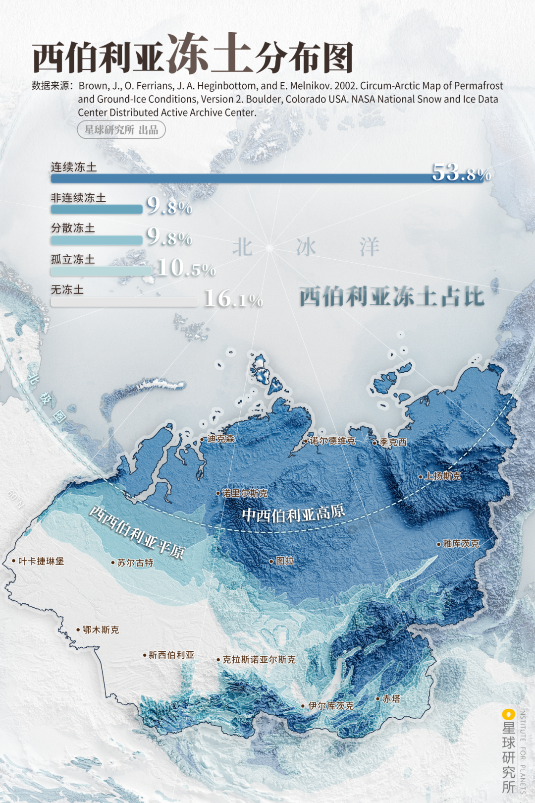 西伯利亚寒流来了,退!退!退!